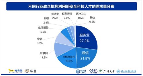 2023年網絡安全與網絡信息技術開發 機遇與挑戰并存