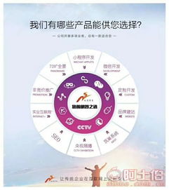 濟南諾商信息技術有限責任公司 熱賣促銷引領網絡信息技術開發服務