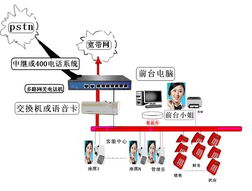 辦公自動化通信系統(tǒng) 北京利遠訊通訊技術開發(fā)中心在網(wǎng)絡信息技術開發(fā)中的創(chuàng)新應用