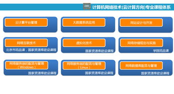 北京信息職業(yè)技術學院網(wǎng)絡信息技術開發(fā)專業(yè)招生指南